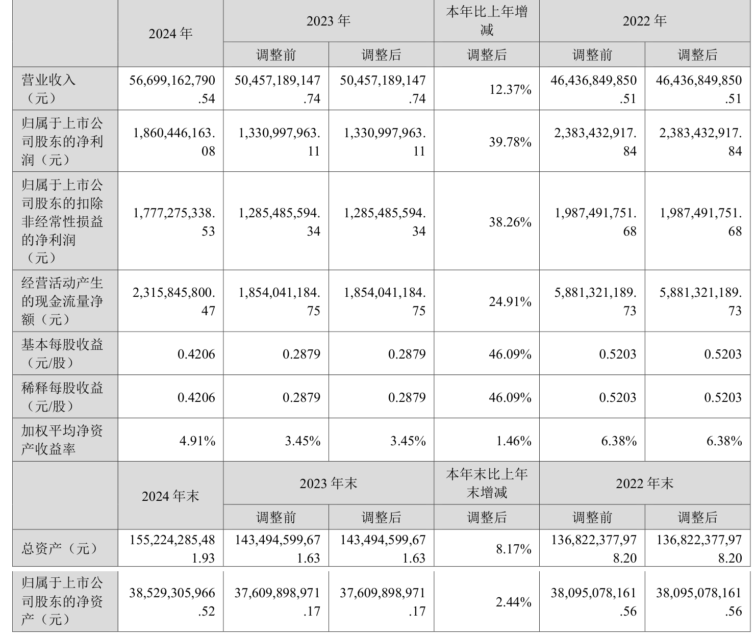 详细阅读:002202金风科技(002202金风科技走势) 002202金风科技(002202金风科技走势)