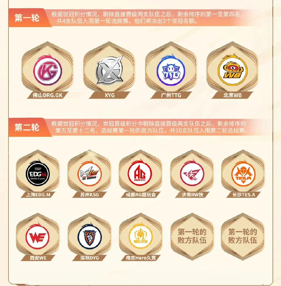 详细阅读:世预骞晋级规则(世预赛是干什么的) 世预骞晋级规则(世预赛是干什么的)