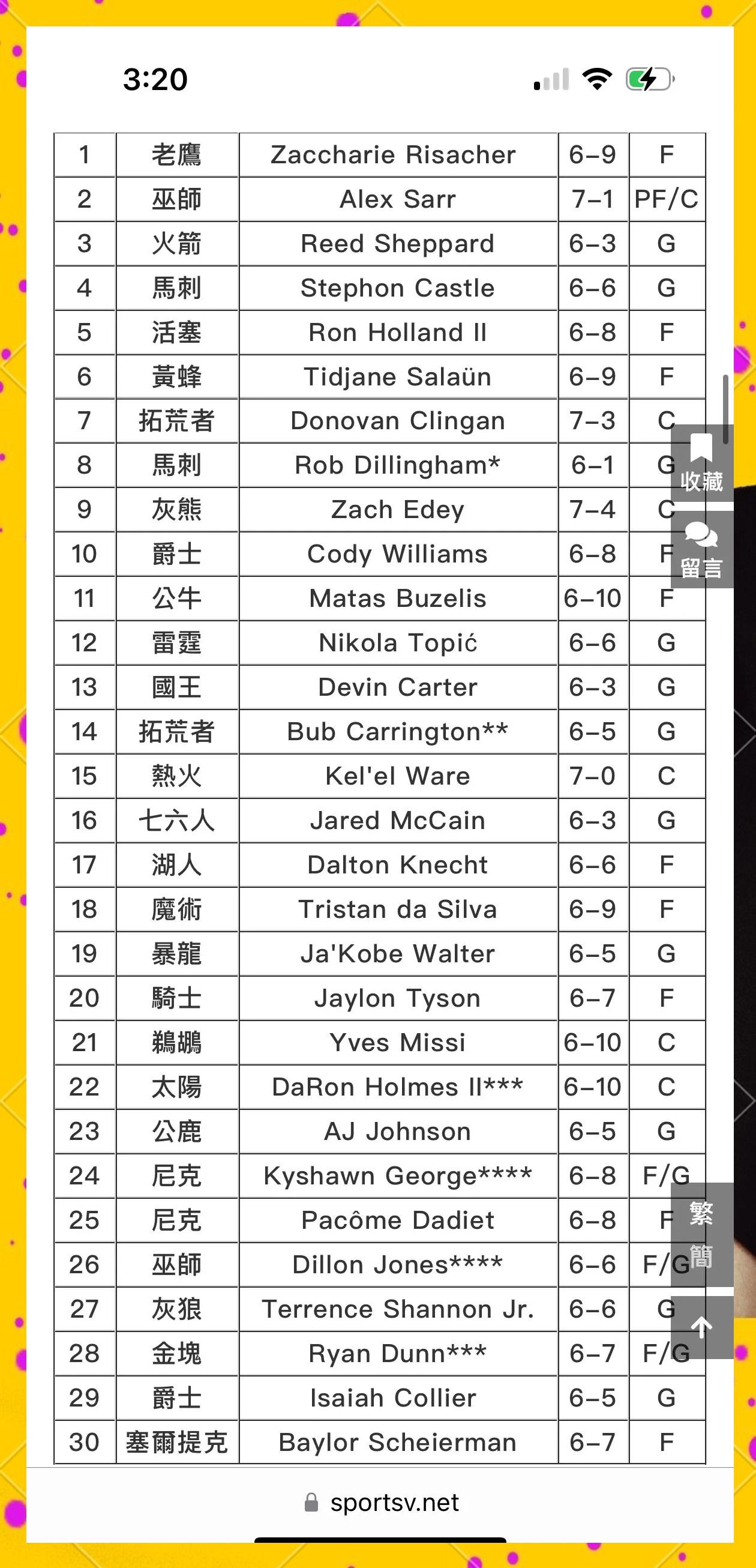 1997年nba选秀名单(1997年nba选秀重排前30)